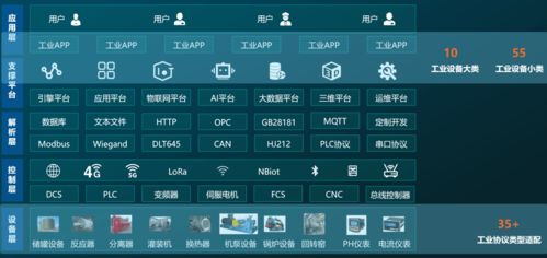 安元工業(yè)互聯(lián)網(wǎng)安全產(chǎn)品賦能企業(yè)數(shù)字化轉(zhuǎn)型——全國(guó)工業(yè)互聯(lián)網(wǎng)產(chǎn)業(yè)聯(lián)盟大會(huì)亮相紀(jì)實(shí)