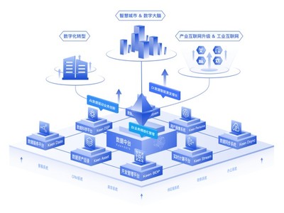 構(gòu)建工業(yè)數(shù)字引擎 科杰大數(shù)據(jù)以數(shù)據(jù)中臺賦能工業(yè)互聯(lián)網(wǎng)