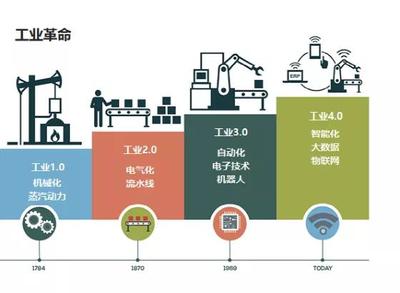 產(chǎn)業(yè)新引擎 復(fù)星大學(xué)大咖講堂解碼工業(yè)互聯(lián)網(wǎng)數(shù)據(jù)服務(wù)