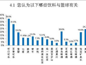 深入實(shí)踐 市場(chǎng)調(diào)研案例分析與市場(chǎng)調(diào)查方法探索