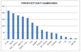 中國(guó)市場(chǎng)專業(yè)空氣負(fù)離子（負(fù)氧離子）產(chǎn)品調(diào)研報(bào)告